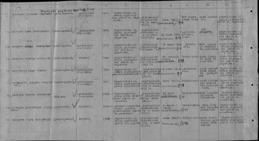 Именной список военнослужащих, призванных из Перелюбского района, связь с которыми прервалась в годы войны (май 1947)