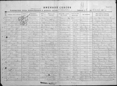 Именной список безвозвратных потерь начальствующего и рядового состава 10 стрелковой дивизии