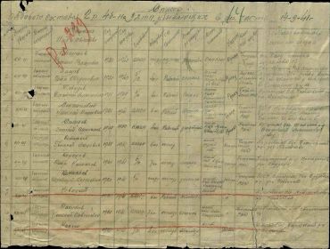 Список рядового состава  убывающего в другую часть от 14.09.1941г.