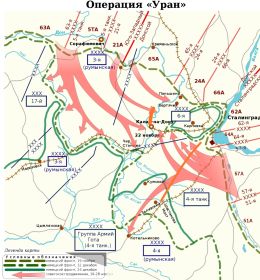 Схема операции Уран 19.11.1942-02.02.1943
