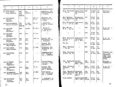 Поименные списки захоронения г. Курск (п. 1420)