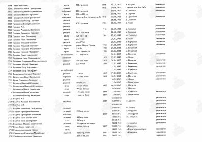 Перезахоронение в 2014 году (Головкин М.И. увековечен под номером 3717 в Мемориале Новая Малукса)