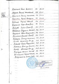 Сканкопия из алфавитной книги призванных Красноперекопским РВК г. Ярославля