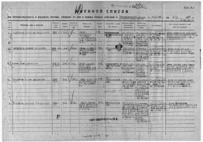 Именной список умерших от ран период боевых действий в Эвакогоспиталь № 5009 с 11.09.1942 по 16.09.1942