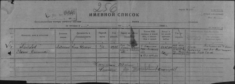 Именной список безвозвратных потерь личного состава