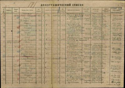 Демографический список