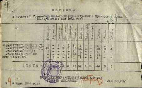 Первая страница справки (ООВ)