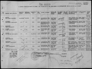 СПИСОК о розыске военнослужащих по Пречистенскому РВК за август 1947 г
