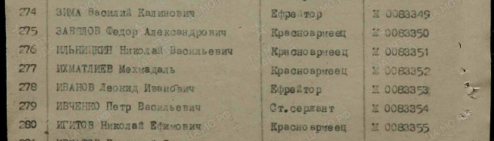 Акт награждения в списке Игитов Николай Ефимович
