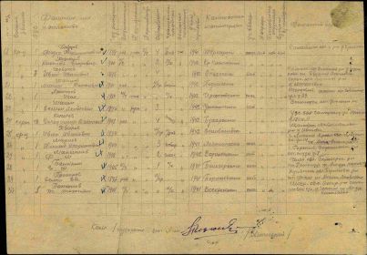 Именной список военно-пересыльного пункта