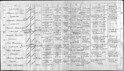 Продолжение именного списка к донесению № 73772 от 16.10.1947 г. (п. 23 -  Краснов Владимир Васильевич...)