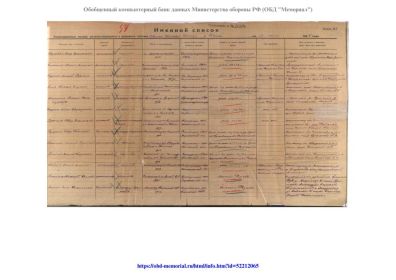 Именной список безвозвратных потерь