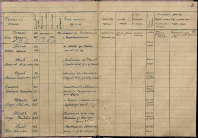 список потерь 17 зенад РГК