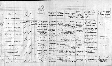 Продолжение именного списка к донесению № 73772 от 16.10.1947 г. (п. 21 -  Краснов Василий Корнеевич...)