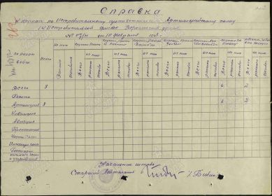 Справка к приказу № 07/н от 10.02.1943 по иптап 14 истрбр ВорФ