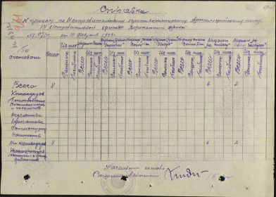 Справка к приказу № 07/н от 10.02.1943 по иптап 14 истрбр ВорФ