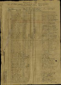 Именной список 4 стр роты 2 бат 78 зсп 55 армии от 02.10.1941 г