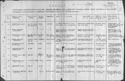 3. Донесение военного трибунала (Титульный лист стр3)