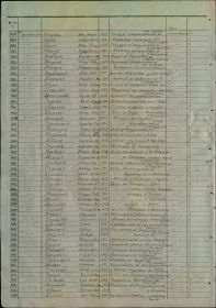 ВПП: 200 азсп, список б/военнопленных прибывших в часть 31.05.1945  г.Самбатель (Самбатхей) Венгрия