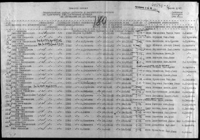 Именной список безвозвратных потерь. Рудовский РВК от 15.08.1942 1
