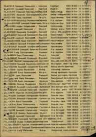 Акт № 5 от 24.01.1946 вручения награжденным Медалей "За взятие Кенигсберга", поз. 36 ст. сержант Бояршин Е.А.