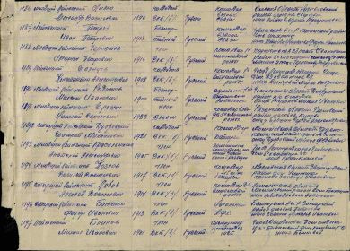 Поименный список участников обороны Лениграда 1025 стр. полка 291 стр. дивизии, погибших в боях