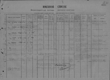 Именной список безвозвратных потерь личного состава