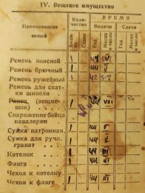 Красноармейская книжка