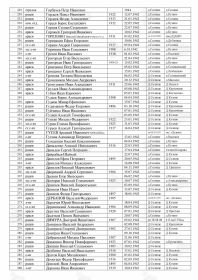 Информация о месте захоронения