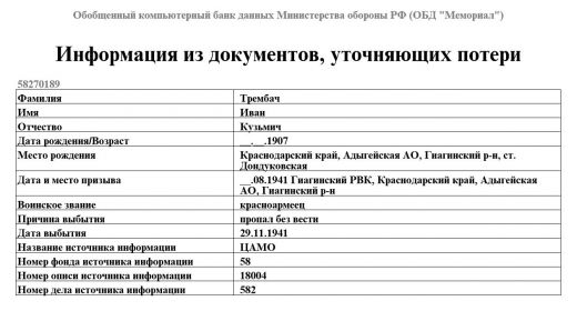 Данные об уточнении потерь Министерства обороны