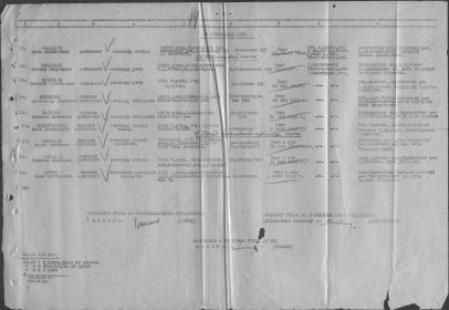 Список безвозвратных потерь 65 стрелковой дивизии (2 стр.)  №14 Зайчиков А.И.