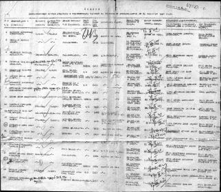 Список безвозвратных потерь рядового и сержантского состава по Катавскому райвоенкомату на 20 сентября 1947 г.