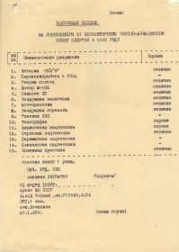 выпускные оценки  курсанта Новосибирской школы военных летчиков. 1940 год.