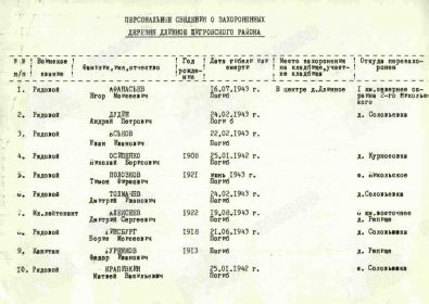 о перезахоронении- в донесениях также проходит как рядовой (вероятно-ошиблись)