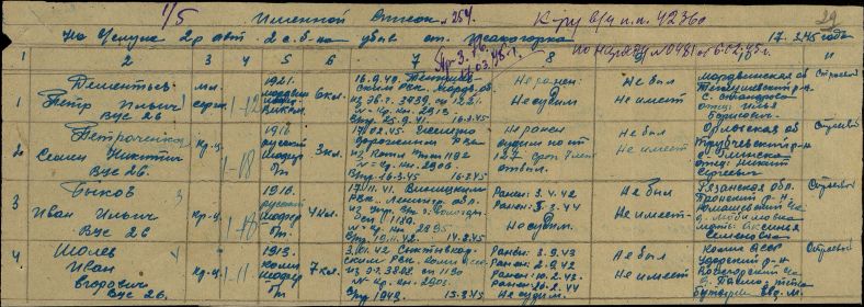 2. Сведения о личном составе (34 ЗСП) (№ 2 Петроченко С.Н.)