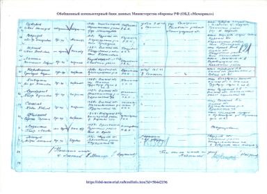 Обобщенный компьютерный банк данных Министерства обороны РФ (ОБД «Мемориал»)