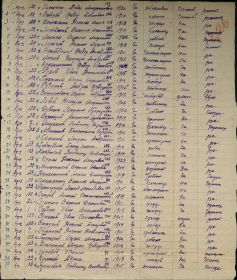 Призывные списки 1943 года