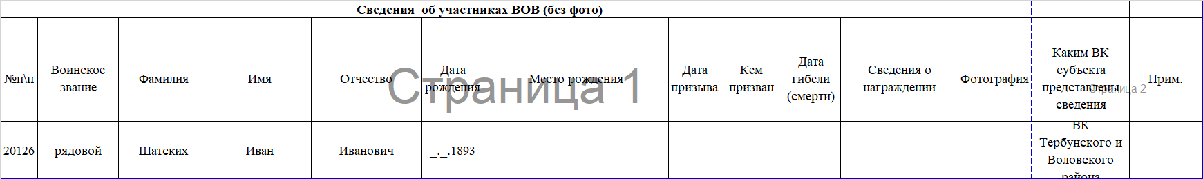 Книга памяти (страница 1680)