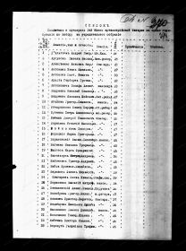А. П. Дальгейм в списке 14-й конно-артиллерийской батареи 7-го конно-артиллерийского дивизиона 7-й кавалерийской дивизии (1917-й год)