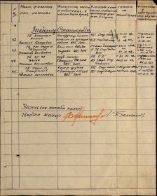 Список № 0243 участников обороны городов-героев по 325 ГМП 16.06.44 г. (стр. 4)