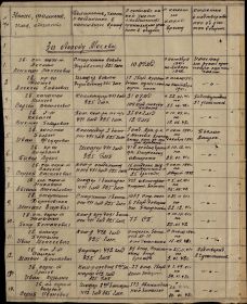 Список № 0243 участников обороны городов-героев по 325 ГМП 16.06.44 г. (стр. 1)