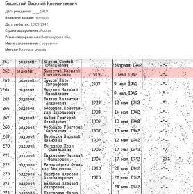 Поименный список захоронения. Ошибка в фамилии