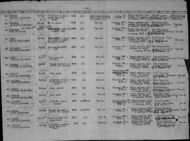 Документ, уточняющий потери Дата рождения: __.__.1925 Дата и место призыва: __.__.1942 Борский РВК, Куйбышевская обл., Борский р-н Воинское звание: красноармеец