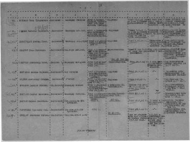 Информация из донесения о безвозвратных потерях (ЦАМО РФ, ОБД "Мемориал")