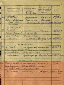 Военно-пересыльные пункты и запасные полки. Сведения о личном составе