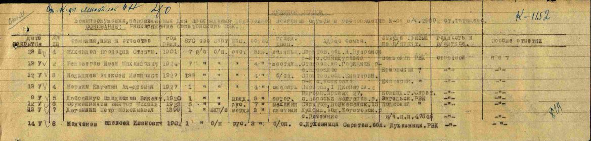 Военно-пересыльные пункты и запасные полки Дата рождения: __.__.1899 Воинское звание: рядовой Последнее место службы: в/ч п/п 47646 Военно-пересыльный пункт: Саратовский ВПП Куда выбыл: в/ч 2