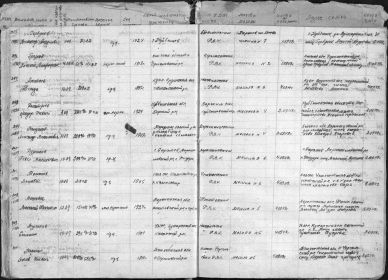 Документ из госпиталя Дата рождения: __.__.1924 Место рождения: Куйбышевская обл., Борский р-н Дата и место призыва: Куйбышевская обл., Борский РВК Воинское звание: ст. сержант Последнее мест