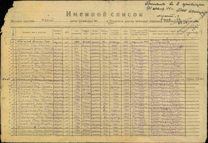 Военно-пересыльные пункты и запасные полки Дата рождения: __.__.1926 Дата и место призыва: __.__.1943 Борский РВК, Куйбышевская обл., Борский р-н Воинское звание: ефрейтор Последнее место слу