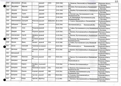 Поименный список захоронения Воинское звание: гв. рядовой Дата выбытия: 17.03.1944 Страна захоронения: Россия Регион захоронения: Псковская обл. Место захоронения: г. Пустошка, ул. Октябрьска