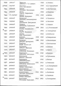 Список захоронения